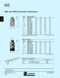 Tmc Cableready Connectors For Jacketed Metal Clad Cable Tmc