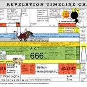 Revelation Timeline Chart Pdf Revelation Bible Book Of