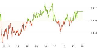 iseq 20 price index index a0c31c ie00b0500264 kurs