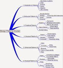 Top 20 Java Design Pattern Interview Questions Questions From Design Pattern And C Software Design Patterns Programming Patterns Programming Design Patterns