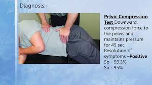 Image result for Pelvic Compression Test