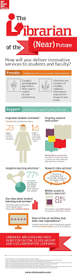 The Changing Role Of The Modern Librarian Infographic Librarian Library Media Specialist Library Science