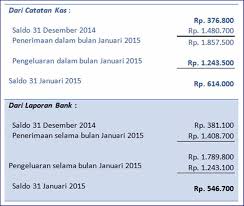 Contoh soal rekonsiliasi bank 2 kolom dan jawabannya. Metode Rekonsiliasi Bank 4 Dan 8 Kolom Mana Anda Pakai