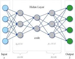 How To Use Machine Learning For Anomaly Detection And Condition Monitoring Anomaly Detection Machine Learning Data Science Learning