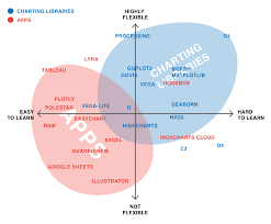 Comparison Of Data Visualization Tools Information Visualization Data Visualization Tools Data Visualization
