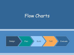 create your own flow chart or process flow slides