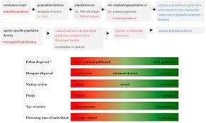 Diversity Free Full Text Potential Population Genetic
