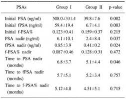 Image result for Free PSA