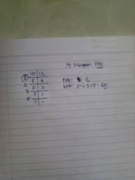 Carilah kpk dari 8, 12 dan 30 jawab: Tentukan Kpk Dan Fpb Dari 10 Dan 12 Brainly Co Id