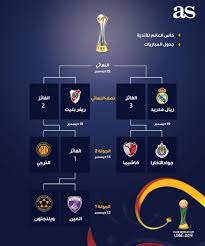 كأس العالم للأندية 2021 هي النسخة الثامنة عشر من نسخ كأس العالم للأندية، وهي بطولة أندية كرة قدم دولية ينظمها الاتحاد الدولي لكرة القدم (الفيفا)، بمشاركة أبطال الاتحادات القارية الستة، وكذلك بطل الدوري الوطني من البلد المضيف. As Arabia Auf Twitter Ø¬Ø¯ÙˆÙ„ Ù…Ø¨Ø§Ø±ÙŠØ§Øª ÙƒØ£Ø³ Ø§Ù„Ø¹Ø§Ù„Ù… Ù„Ù„Ø£Ù†Ø¯ÙŠØ©