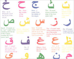 23 Arabic Alphabet Letters To Download Psd Pdf Free