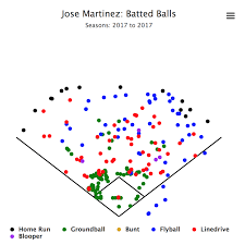 Going Deep You Should Be Drafting Jose Martinez Pitcher List
