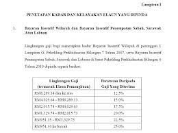 Cara bayaran zakat fitrah wilayah persekutuan bagi tahun 2021. Kadar Bayaran Insentif Wilayah 2017 Kadar Bayaran Insentif Wilayah 2017 Kadar Bayaran Adalah Untuk Hakmilik Sahaja Kecuali Disebut Can Liau