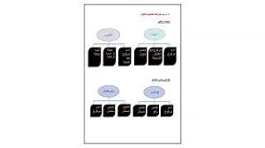 حل كتاب التطبيقات اللغة العربية اول ثانوي المستوى الثاني تنزيل الموسيقى Mp3 مجانا