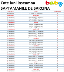 Cate Luni Inseamna Saptamanile De Sarcina Grafic Detaliat Revista Baby Pentru PÄƒrinti È™i Copii