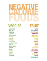 Negative Calorie Foods 55 Negative Calorie Foods Chart