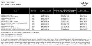 Buy high quality and affordable windscreen via sales. Mini Malaysia Minimizes Prices By Up To Rm 14k Wapcar