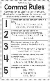 Grammar Posters Distance Learning Teaching Writing Teaching Grammar Writing Lessons