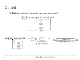 Nggak terasa ya udah makin deket aja jaraknya menuju yang namanya utbk. Reduksi Beberapa Subsistem Ppt Download
