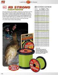 Wft 2018 En By Goldfishing Issuu