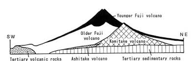 Mt Fuji History