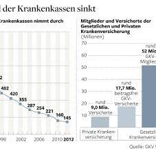 Januar 2013 nicht mehr zehn euro praxisgebühr beim arzt oder zahnarzt bezahlen. Praxisgebuhr Zuzahlung Abgeschafft Welt