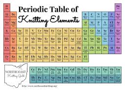 Periodic Table Of Knitting Elements Periodic Table Education Math Education Quotes