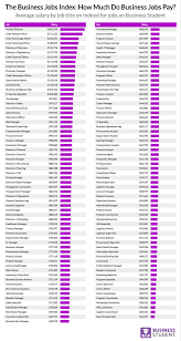 Below you will find a detailed breakdown based on many different criteria. Supply Chain Management Jobs Salary