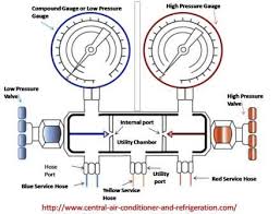 Air Conditioning Gauges