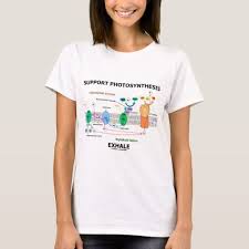 7 can i use homemade coffee machine descalers? Support Photosynthesis Exhale Environmental T Shirt Zazzle Com Shirts Basic Tshirt Photosynthesis