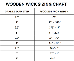 Wood Wick Size Chart Best Picture Of Chart Anyimage Org