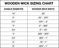 wood wick size chart best picture of chart anyimage org