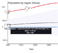 Line Chart Tool The X Axis Represents Time And The Y Axis