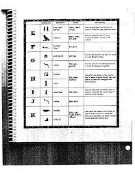 Hieroglyphic Alphabet Chart Sample Free Download