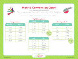 Maybe you would like to learn more about one of these? Metric Conversion Chart Raddish Kids