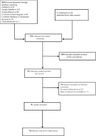 Active Tuberculosis In Patients With Psoriasis Receiving