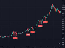 Currently, there are expectations that bitcoin will surpass $100,000 from some incredibly bullish experts on the matter. Bloqport On Twitter Historically Bitcoin Goes Through Multiple Steep Corrections In A Bull Run Between 2016 To 2017 We Saw At Least Six On Nov 13 2017 Btc Hit A Low Of