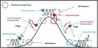 Forex Flag Pattern Pdf 5 Min Forex Scalping Strategy Pdf