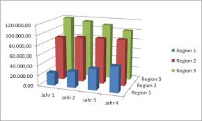Excel Tipp Drehbares 3d Saulendiagramme Mit Effekte