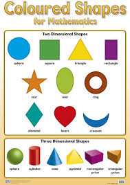 Coloured Shapes Chart Laminated 76cm X 52cm