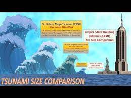 Officials have lifted tsunami warnings for alaska, hawaii and the us pacific territories of guam and the northern mariana islands after a quake measuring magnitude 8.2. Tsunami Height Comparison Youtube