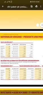 Um dann erst in der der post filiale zu zahlen! Dhl Paket Beschriften Und Verschicken Post Versand