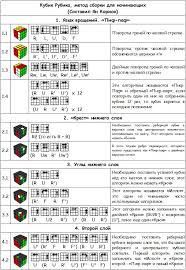 схема сборки кубика рубика 3 на 3 для начинающих Instrukciya Kubik Rubika 3h3h3 Kubik Rubika Kubiki Interesnye Fakty