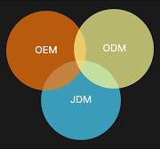 What is an OEM, ODM, and JDM?