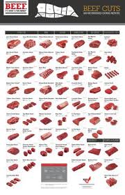 Beef Diagram Pdf Wiring Diagrams