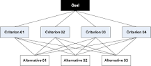 Image result for Analytical hierarchy process