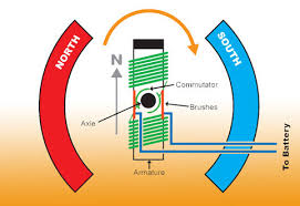 Brushed Vs Brushless Rc Motors Hint One Is Way Faster