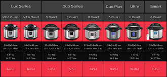 Instant Pot Product Comparison Pdf Instant Pot Electric