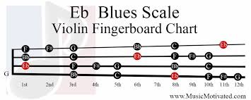Eb Major Blues Scale Charts For Violin Viola Cello And