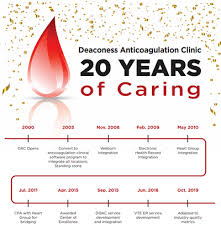 Image result for Anticoagulation